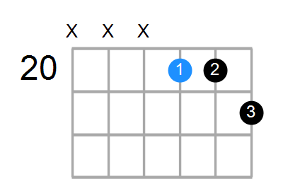 D#7 Chord